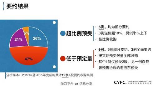 上市公司資本運(yùn)作深度解析 金融服務(wù)并購(gòu)、借殼與重組實(shí)戰(zhàn)指南