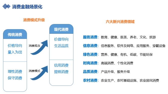 樂(lè)賺金服海融易王偉:服務(wù)產(chǎn)業(yè)與消費(fèi)升級(jí) 金融科技未來(lái)可期