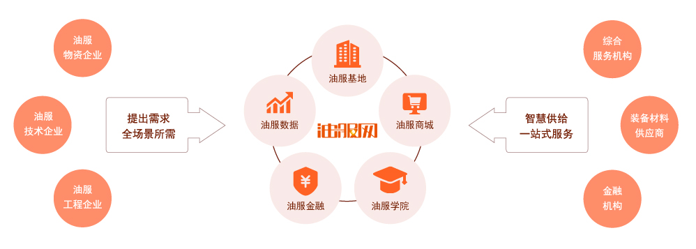 西安油服產(chǎn)業(yè)基地成功入選國家級科技企業(yè)孵化器